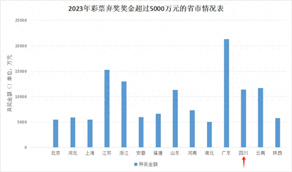 17.78亿元，彩票弃奖！四川过亿元_四川彩票5000万_