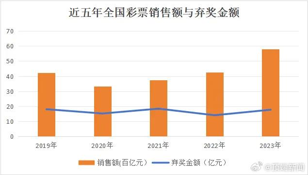 四川彩票5000万_17.78亿元，彩票弃奖！四川过亿元_