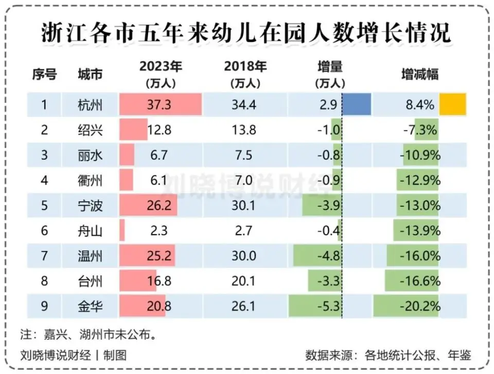 _长三角，人口正在“东北化”？_长三角，人口正在“东北化”？