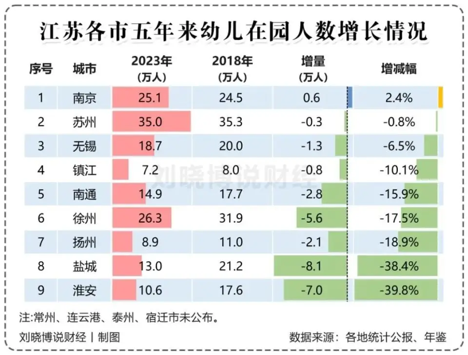 _长三角，人口正在“东北化”？_长三角，人口正在“东北化”？