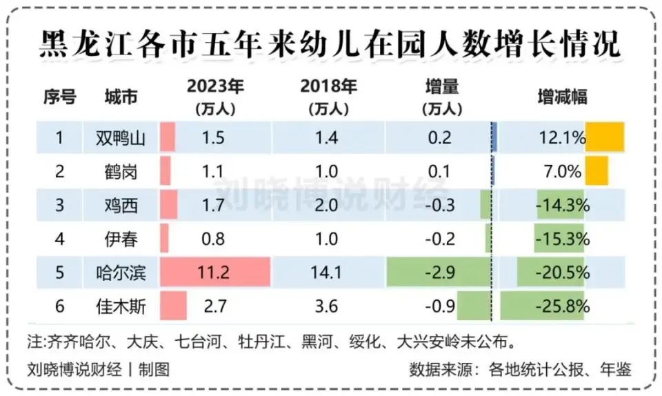 _长三角，人口正在“东北化”？_长三角，人口正在“东北化”？