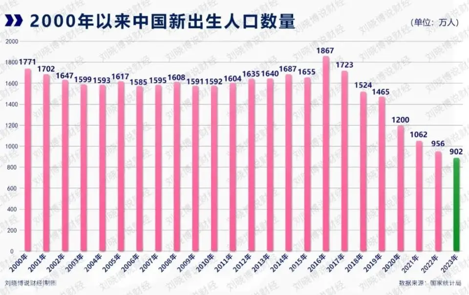 _长三角，人口正在“东北化”？_长三角，人口正在“东北化”？