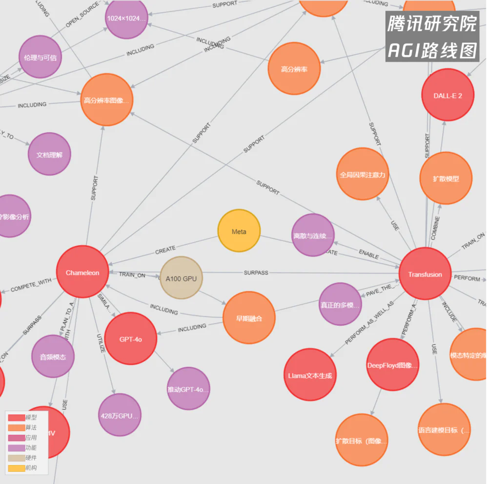 _图像时代的肖像_图像主义