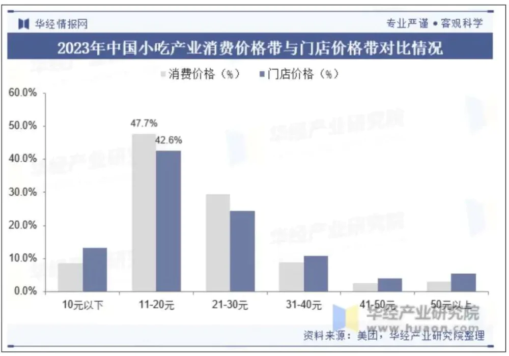 小区门口小贩谁管_小区门口的店_