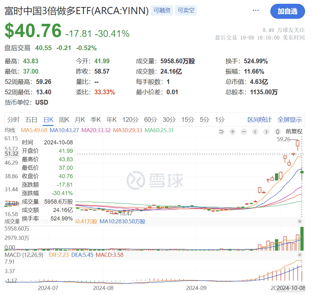 _刺激政策是什么_刺激政策英文