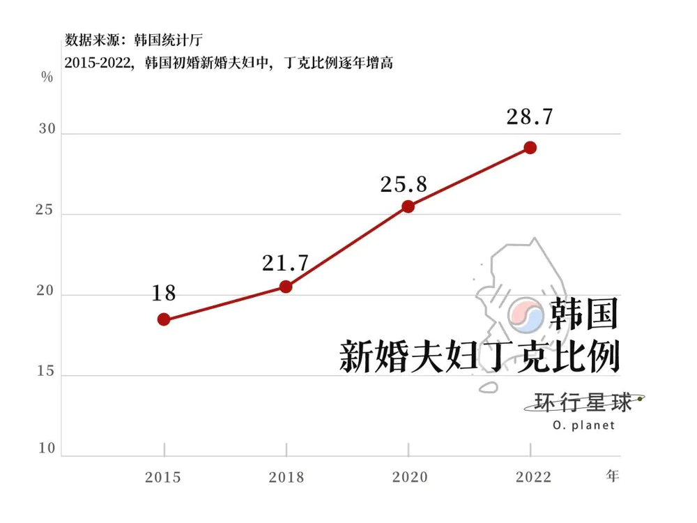 韩国年轻人，拒绝生育